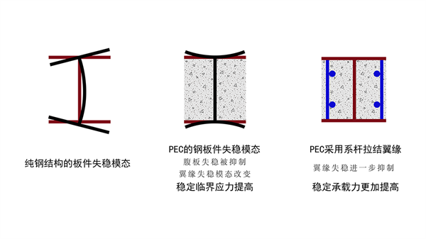 03结构性能大幅度提升.png